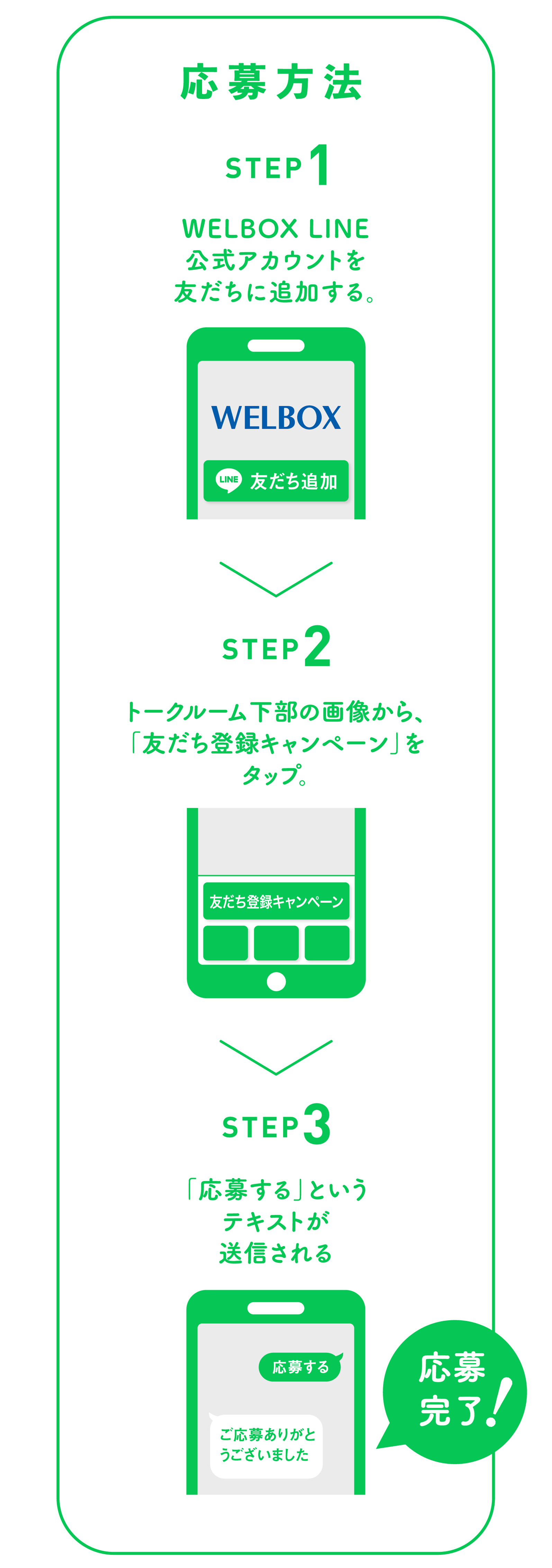 応募方法 STEP1.WELBOX LINE公式アカウントを友だちに追加する。 STEP2.トークルーム下部の画像から、「友だち登録キャンペーン」をタップ。 STEP3.「応募する」というテキストが送信される 応募完了！